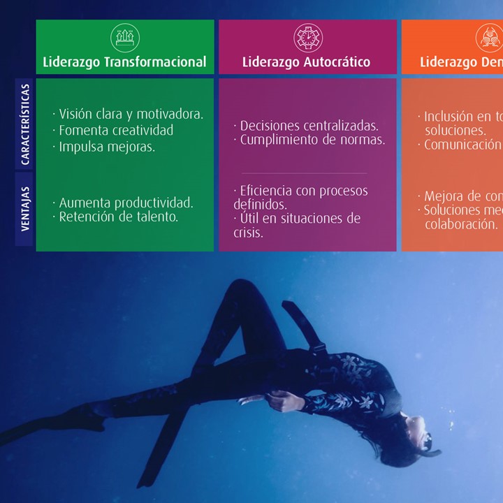 ARTICULO BLOG 1200X1200 INFOGRAFIA TIPOS LIDERAZGO