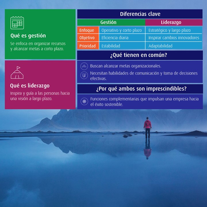 ARTICULO BLOG 1200X1200 INFOGRAFIA GESTION VS LIDERAZGO