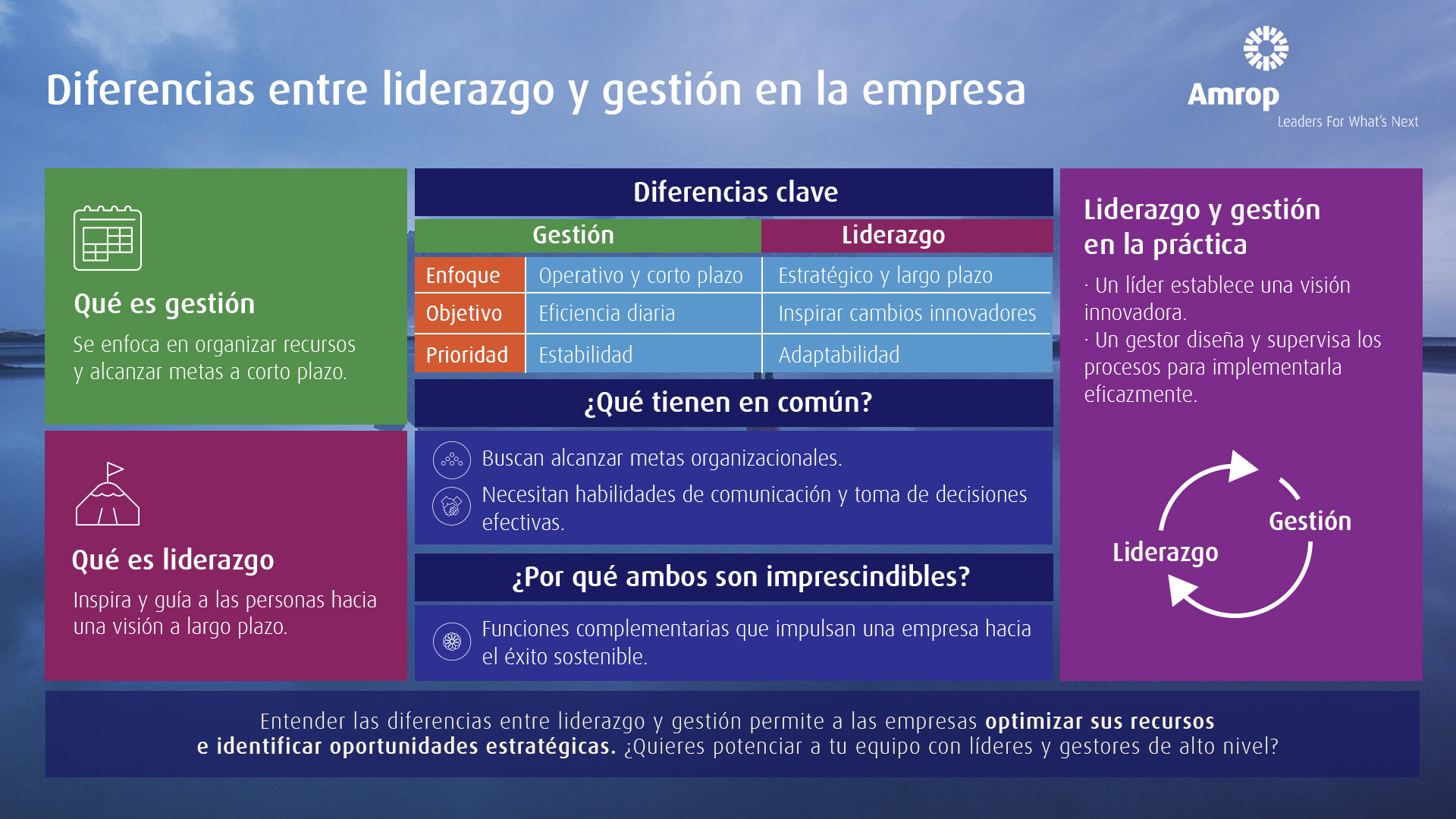 Diferencias-liderazgo-gestion-amrop