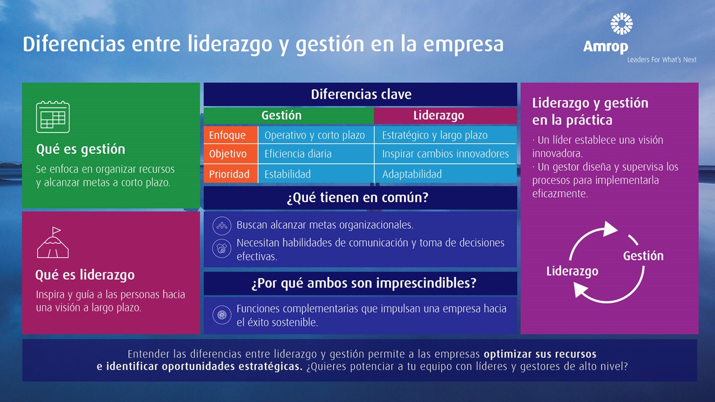 Diferencias-liderazgo-gestion-amrop