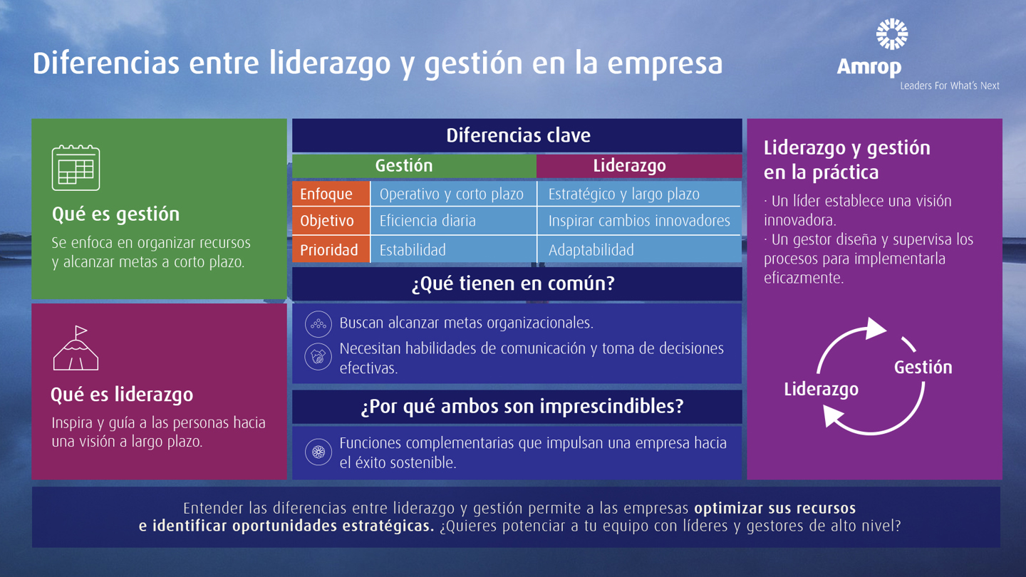 Diferencias-liderazgo-gestion-amrop